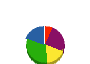 ワイケー企画 貸借対照表 2011年3月期