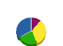 荒川組 貸借対照表 2011年12月期