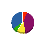 コクセイ工業 貸借対照表 2010年3月期