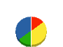 拓建工業 貸借対照表 2012年8月期