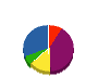 ニコウ産業 貸借対照表 2011年12月期