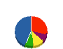 スギシマ技建 貸借対照表 2010年3月期