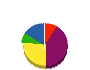サンルート工業 貸借対照表 2012年5月期