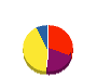 岳杉 貸借対照表 2012年8月期