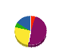 中村住宅 貸借対照表 2010年9月期