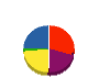 アグリテック大野城 貸借対照表 2010年3月期