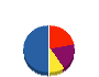 エスケイビル建材 貸借対照表 2011年11月期