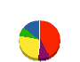 野村組 貸借対照表 2010年3月期