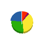 水島工業 貸借対照表 2012年5月期
