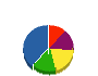 アザレア・システム 貸借対照表 2012年11月期