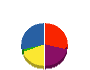 日鉄トピーブリッジ 貸借対照表 2012年3月期