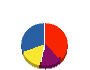 荒川工業 貸借対照表 2012年5月期