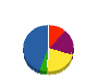 神港テクニ 貸借対照表 2010年4月期