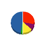 マルキヨ産業 貸借対照表 2010年6月期