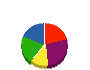 カワムラ塗装 貸借対照表 2012年2月期