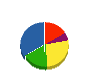 南陽建設 貸借対照表 2011年3月期