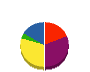 浦和協同塗装 貸借対照表 2010年12月期