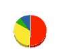 佐倉設備 貸借対照表 2011年8月期