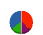 サトー総合サービス 貸借対照表 2011年5月期