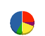 エサシ建材 貸借対照表 2010年12月期