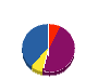 阿部熱学工業 貸借対照表 2010年3月期