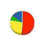 吉村商事 貸借対照表 2012年1月期