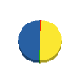 長正土建 貸借対照表 2011年6月期