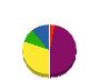 京営殖産 貸借対照表 2010年3月期