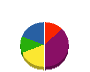 鳴海住建 貸借対照表 2011年12月期