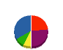 鹿島環境サービス 貸借対照表 2010年9月期