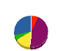 鹿島産業 貸借対照表 2012年6月期