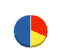 神根サイボー 貸借対照表 2010年2月期