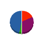 東洋防災 貸借対照表 2013年2月期
