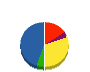 神鋼総合サービス 貸借対照表 2010年3月期