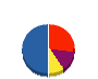 コージー 貸借対照表 2011年3月期