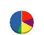 山陽ゴーレックス工業 貸借対照表 2011年5月期