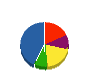 ユウヒ開発 貸借対照表 2012年6月期
