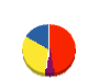 トキワ興業 貸借対照表 2012年6月期