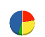 八江グリーンポート 貸借対照表 2011年6月期