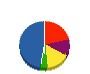 ユウヒ開発 貸借対照表 2011年6月期