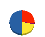 アクセル徳島 貸借対照表 2010年3月期