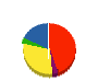 北栄産業 貸借対照表 2011年6月期