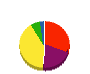 羽根総合工務 貸借対照表 2010年9月期