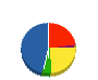 明和美装 貸借対照表 2011年2月期