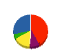 玉島道路 貸借対照表 2012年10月期