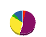ヨシダ造園 貸借対照表 2011年3月期