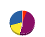 三洋 貸借対照表 2012年4月期
