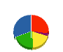泉水緑化産業 貸借対照表 2013年2月期
