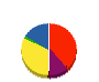エスディー犬塚建設 貸借対照表 2012年4月期