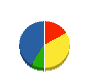 川村総合設備 貸借対照表 2012年3月期
